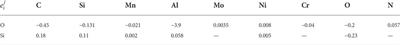 Investigation of deoxidation of high-silicon austenitic sulfuric acid-resistant stainless steel